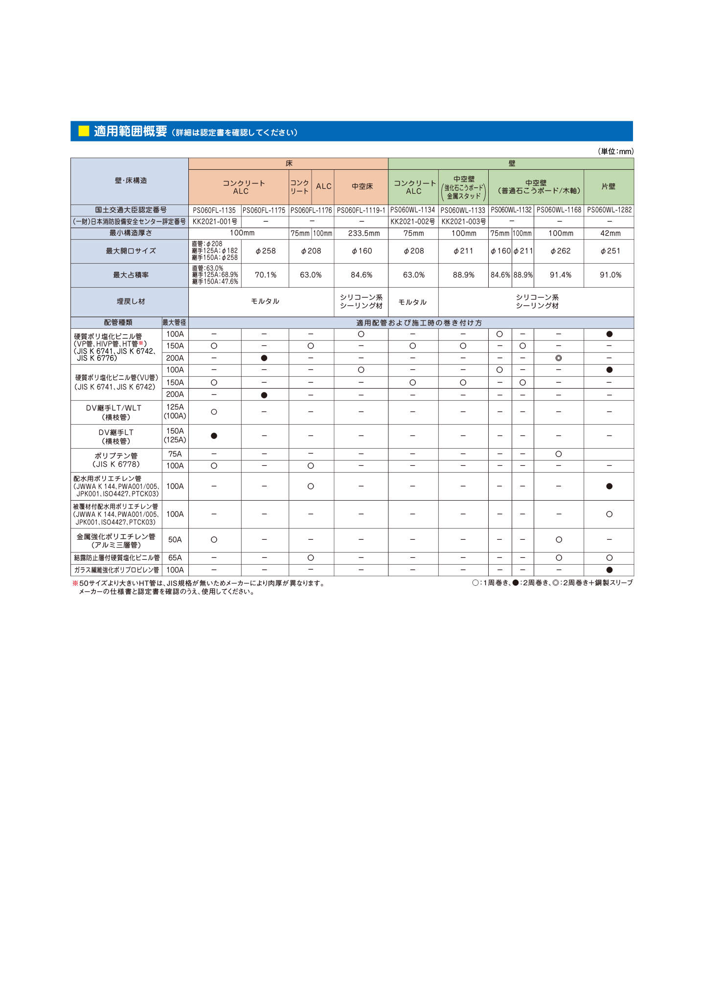 IRTV-N_適用範囲概要_20240808.pdf