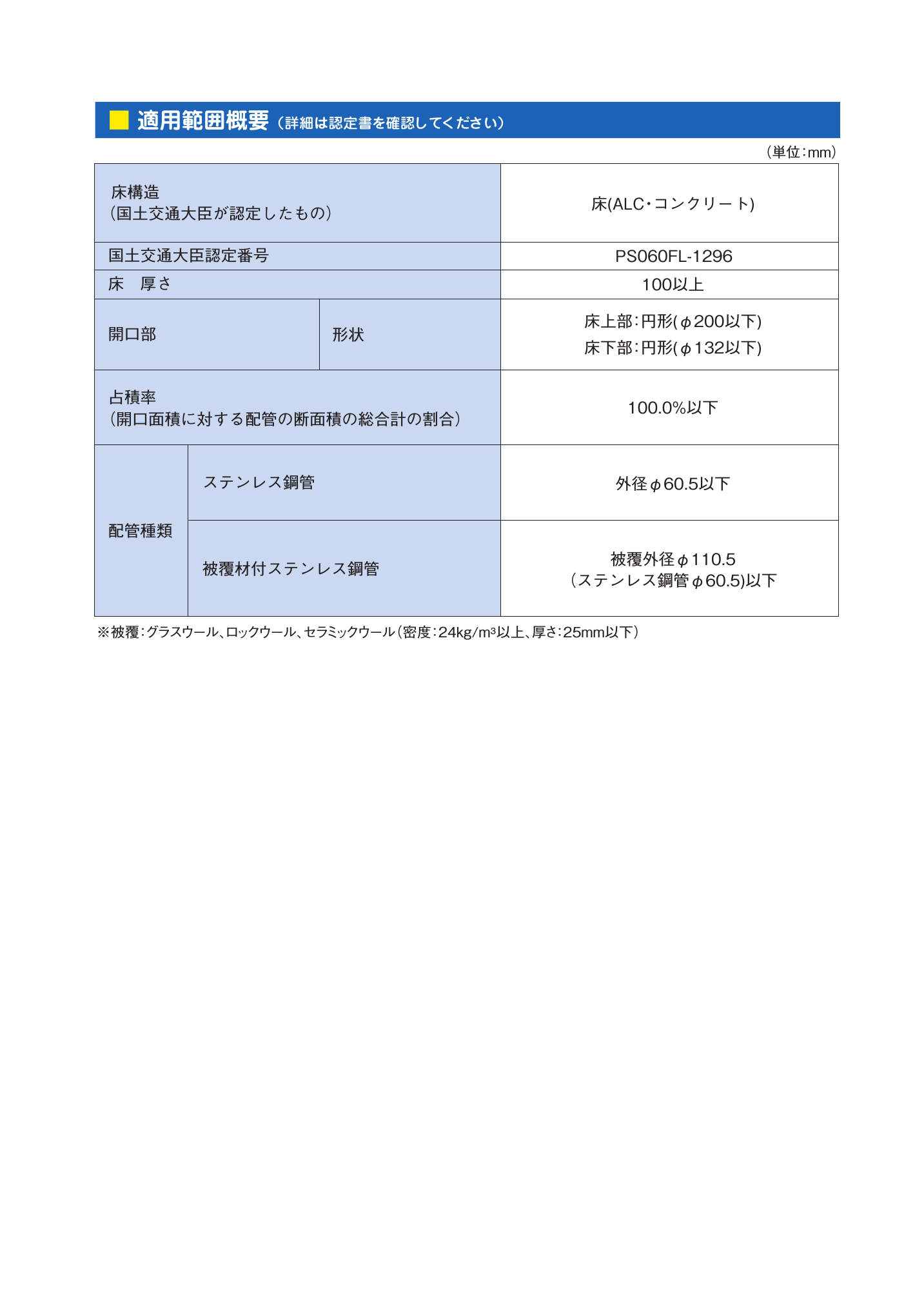 IRYB_適用範囲概要_20241220w.pdf