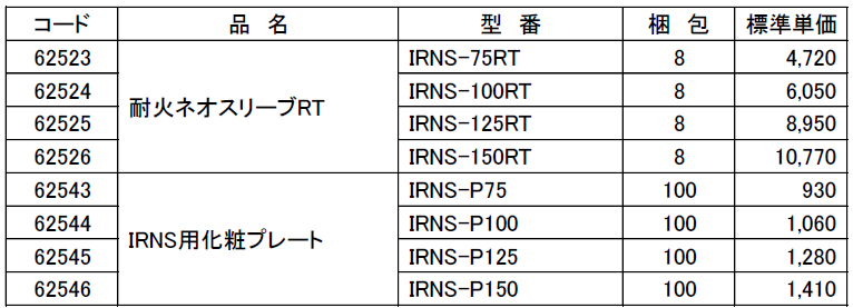 耐火ネオスリーブRT「IRNS-RT」、IRNS用化粧プレート「IRNS-P」 生産終了-因幡電工（INABA DENKO）