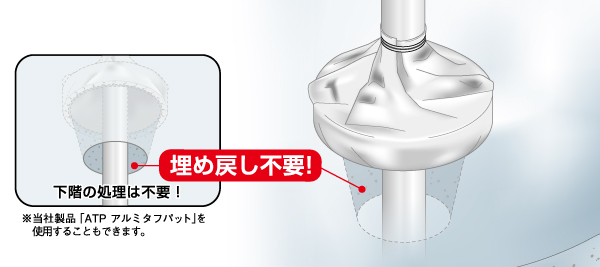 耐火床貫通ベルトIRYB－因幡電工（INABA DENKO）