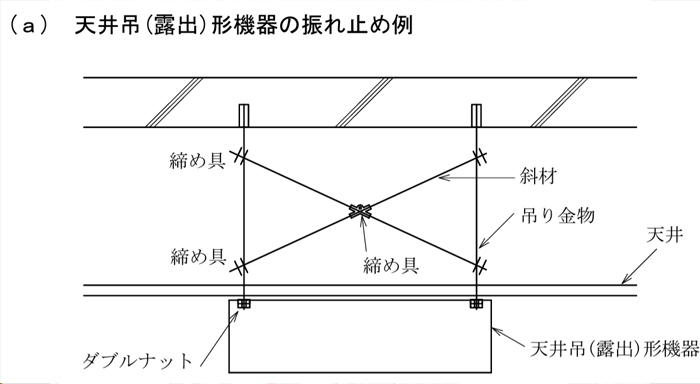 天井吊（露出）形機器の振れ止め例－因幡電工（INABA DENKO）