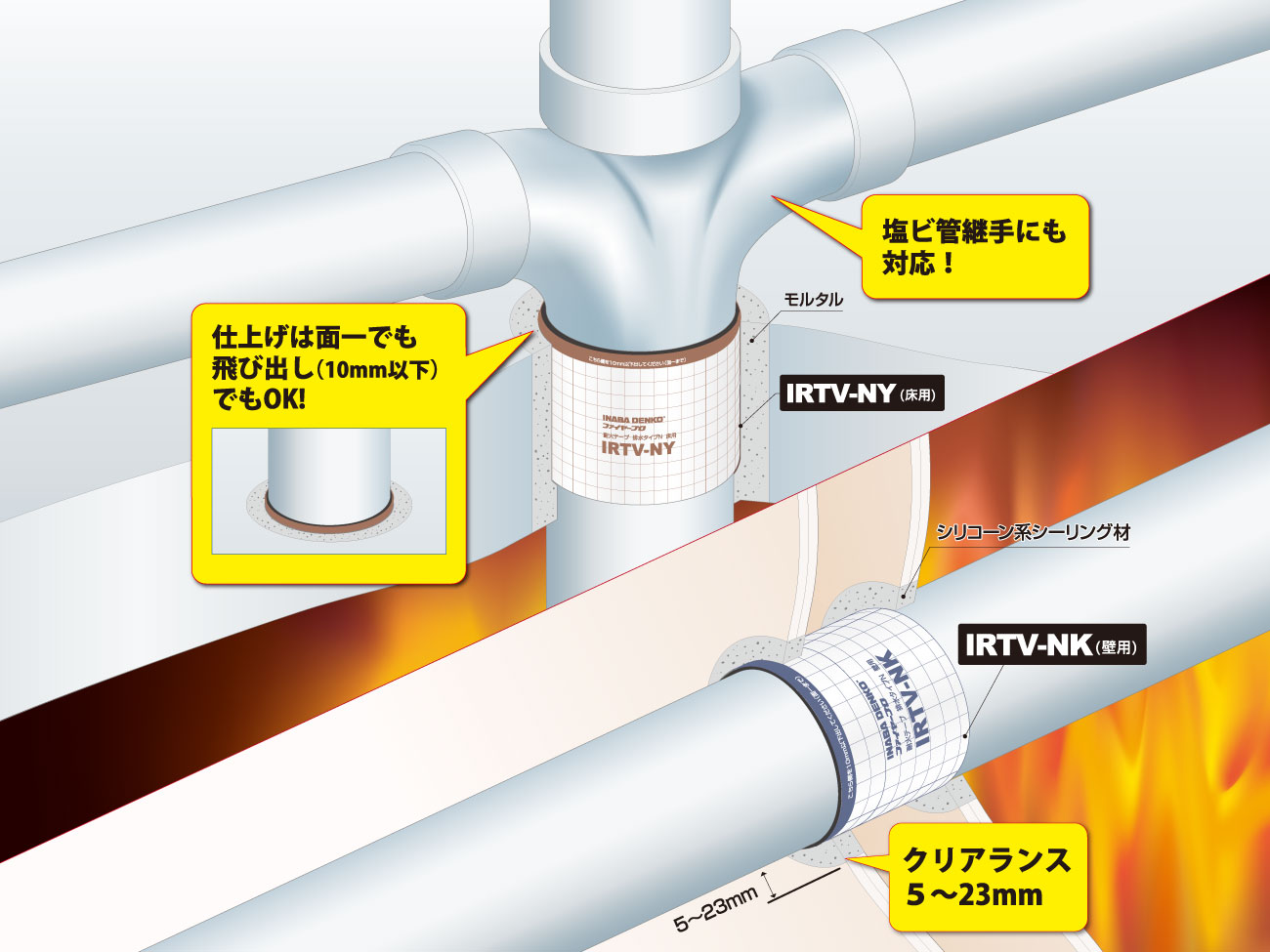 耐火テープ給排水タイプ | 製品情報 | 因幡電工 INABA DENKO（因幡電機