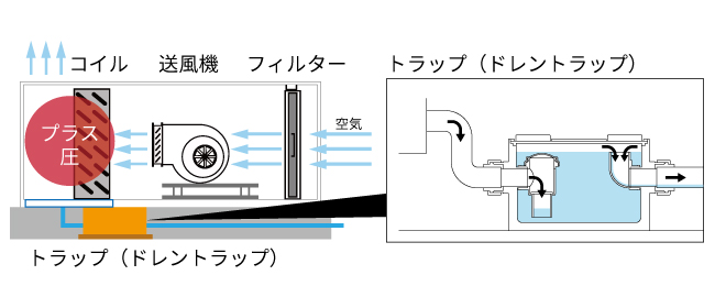 押込型のエアハン用ドレントラップ「ADB-RT」－因幡電工（INABA DENKO）