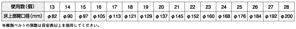 耐火床貫通ベルトIRYB_対応床上部開口径と使用数目安－因幡電工（INABA DENKO）