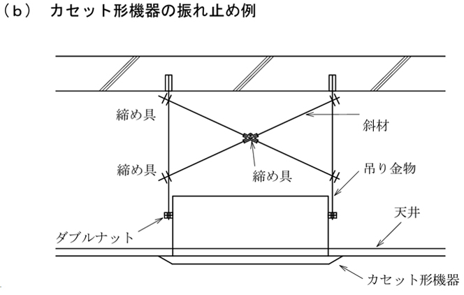 カセット形機器の振れ止め例－因幡電工（INABA DENKO）