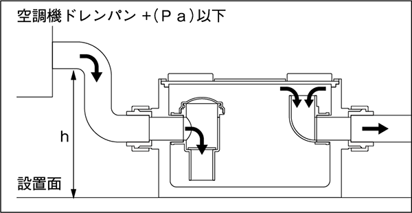 押込型のh寸法（必要落差）について エアハン用ドレントラップ「ADB」－因幡電工（INABA DENKO）