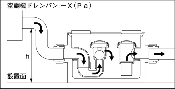 吸込型のh寸法（必要落差）の求め方 エアハン用ドレントラップ「ADB」－因幡電工（INABA DENKO）