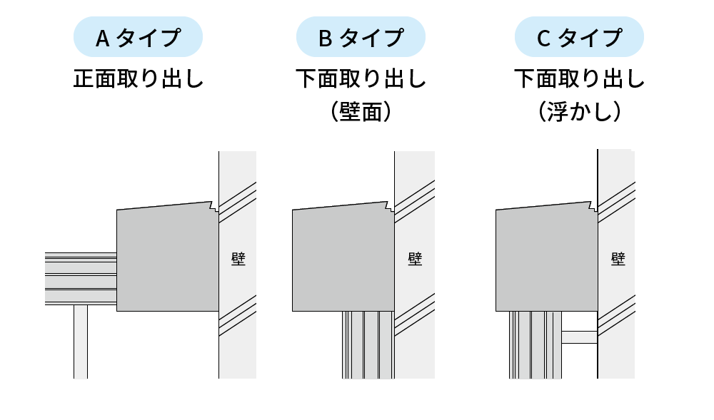 チャンバーボックス「CB」－因幡電工（INABA DENKO）