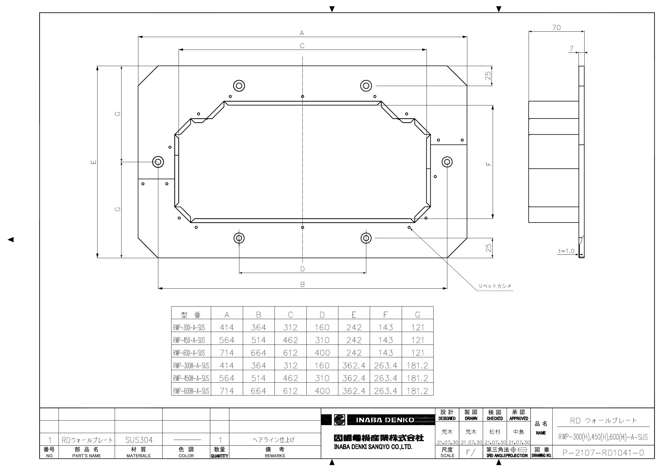 【RWP】RDウォールプレート | 製品情報 | 因幡電工 INABA DENKO（因幡電機産業）